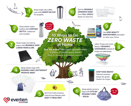 10 Ways to Go zero waste