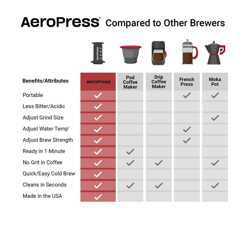 AeroPress Original Coffee Press - Image 05