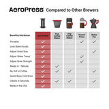 AeroPress Original Coffee Press - Image 05